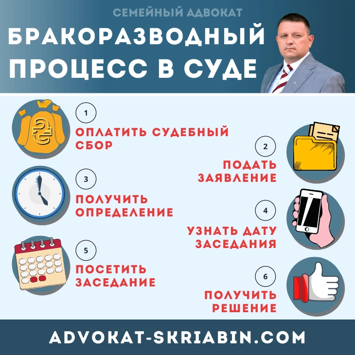 Бракоразводный процесс в суде — этапы и порядок действий в Украине