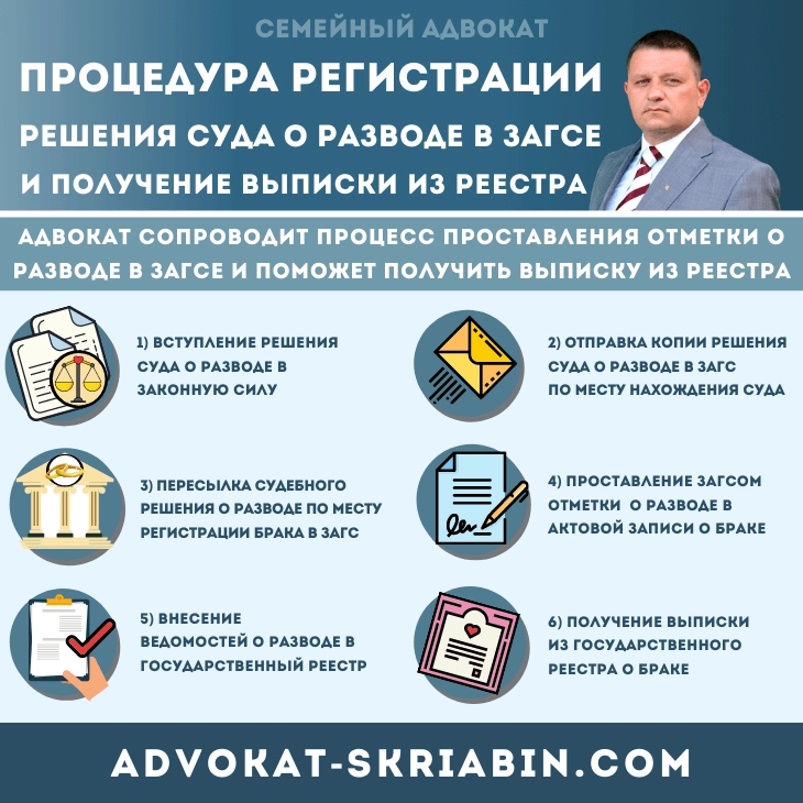 Процедура регистрации решения суда о разводе в ЗАГСе и получение выписки из реестра