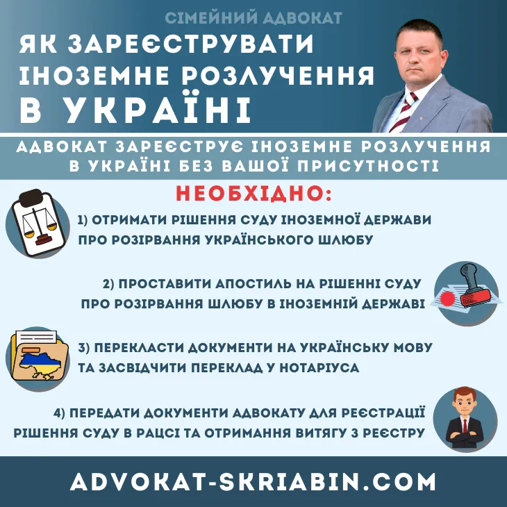 як зареєструвати іноземне розлучення в Україні