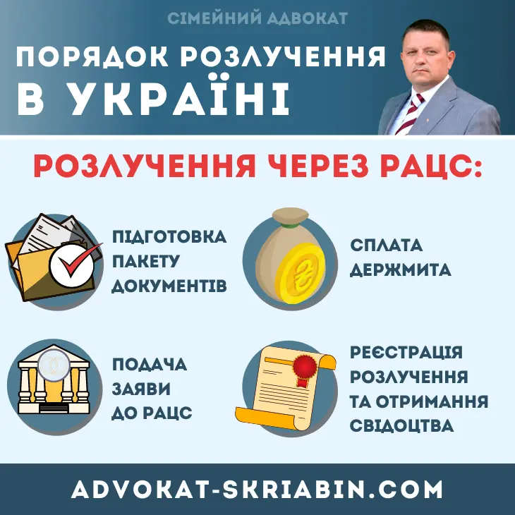 Порядок розлучення через РАЦС – допомога адвоката Порядок розлучення через РАЦС в Україні