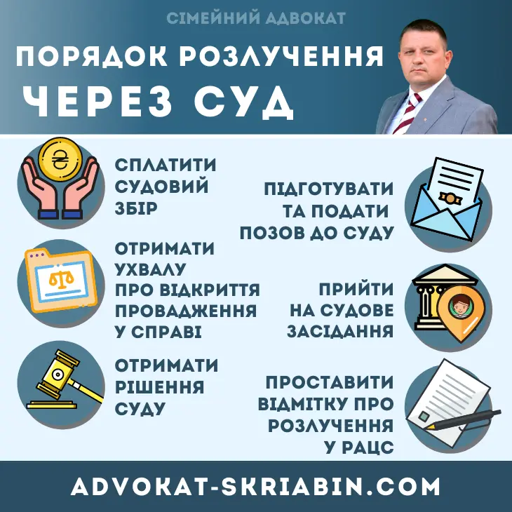 Порядок розлучення через суд – допомога адвоката Порядок розлучення через суд в Україні