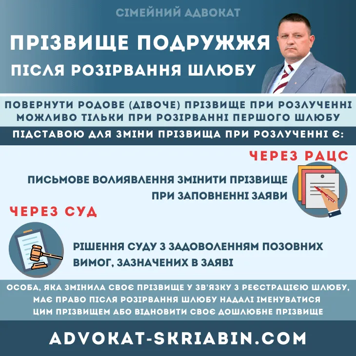 зміна прізвища після розлучення