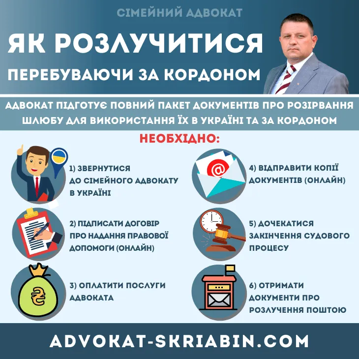 Як розлучитися за кордоном ⚖ Допомога сімейного адвоката як розлучитися перебуваючи за кордоном