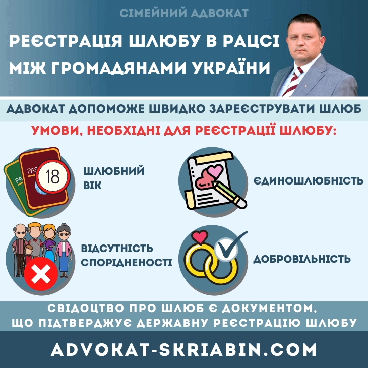 Реєстрація шлюбу в РАЦСі між громадянами України