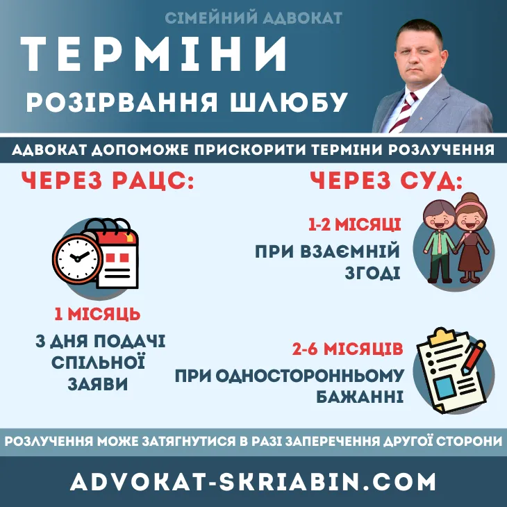терміни розірвання шлюбу через суд і РАЦС