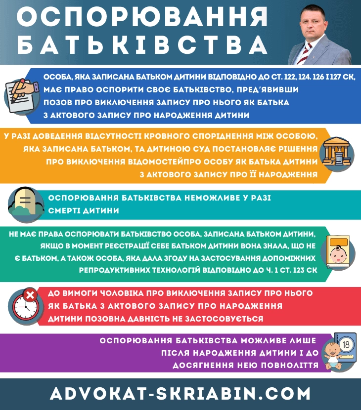 Оспорювання батьківства