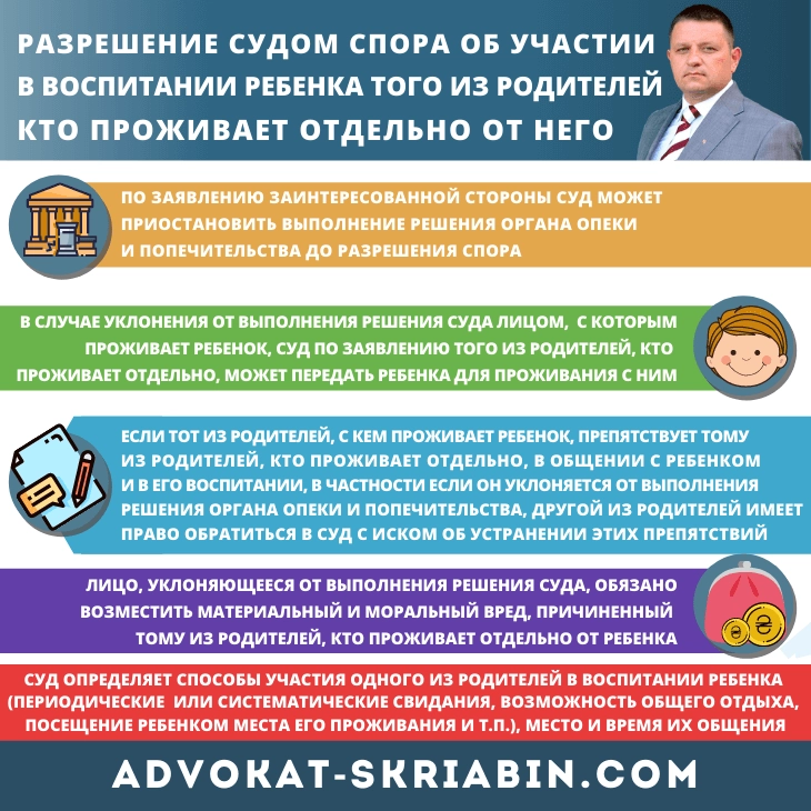 Разрешение судом спора об участии в воспитании ребенка того из родителей кто проживает отдельно от него