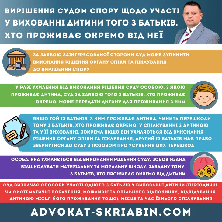 порядок спілкування з дитиною через суд