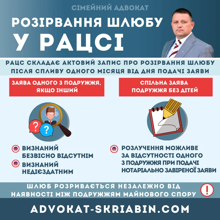 розірвання шлюбу у РАЦСі в Україні — порядок подачі заяви