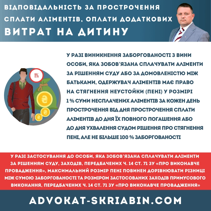 Відповідальність за прострочення сплати аліментів, оплати додаткових витрат на дитину