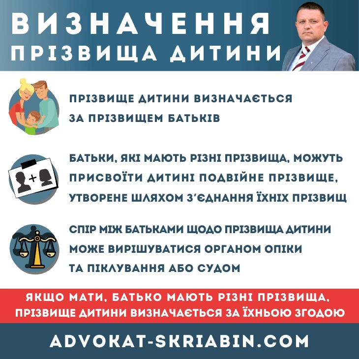 Визначення прізвища дитини