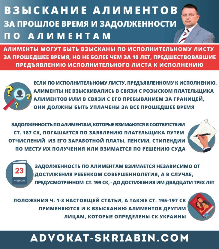 Взыскание алиментов за прошлое время и задолженности по алиментам