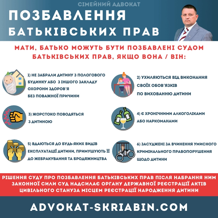 Позбавлення батьківських прав