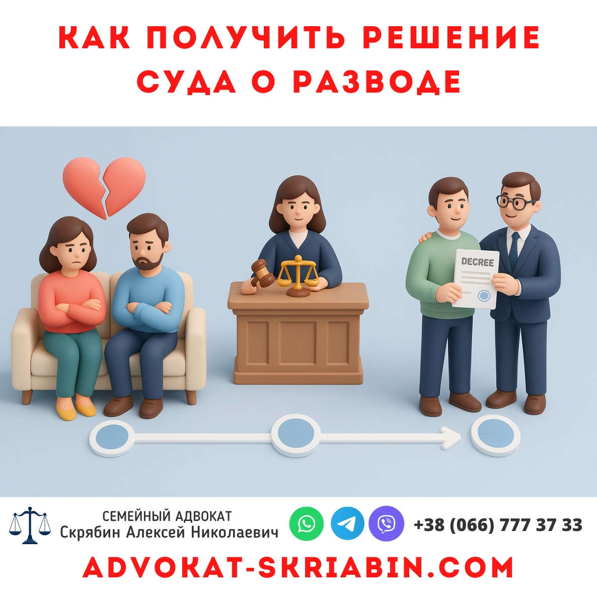 Как получить решение суда о разводе