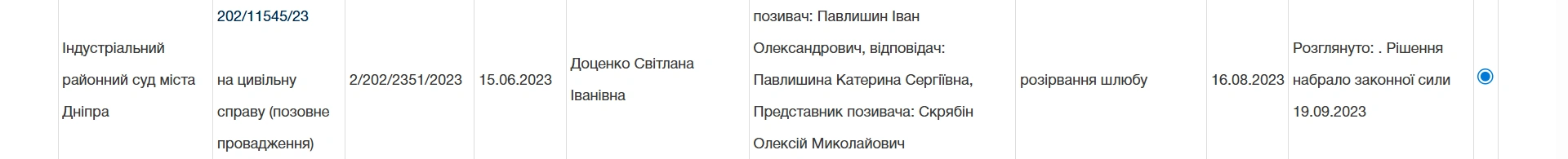 Рішення Індустріального районного суду Дніпра про розірвання шлюбу