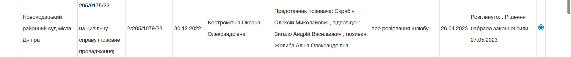 Рішення Новокодацького районного суду Дніпра про розірвання шлюбу