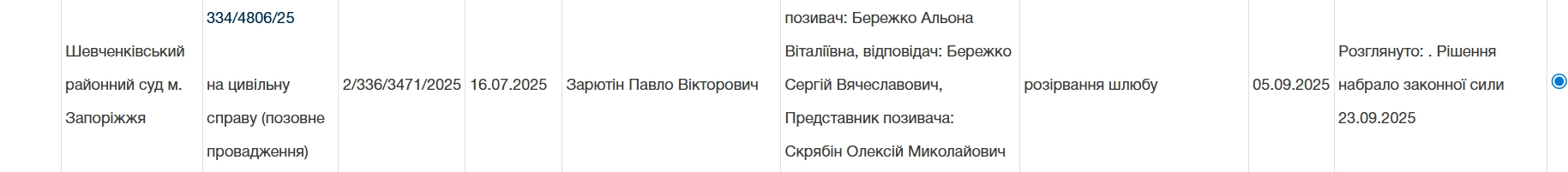Рішення Шевченківського районного суду Запоріжжя у справі про розірвання шлюбу