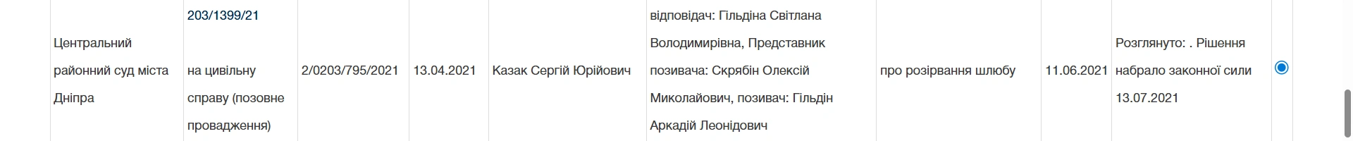 Рішення Центрального районного суду Дніпра про розірвання шлюбу