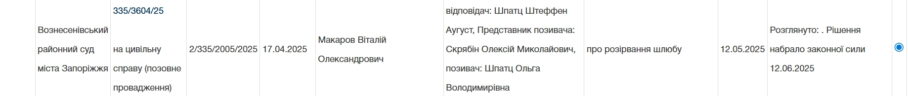 Рішення Вознесенівського районного суду Запоріжжя у справі про розірвання шлюбу