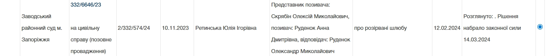 Рішення Заводського районного суду Запоріжжя у справі про розірвання шлюбу