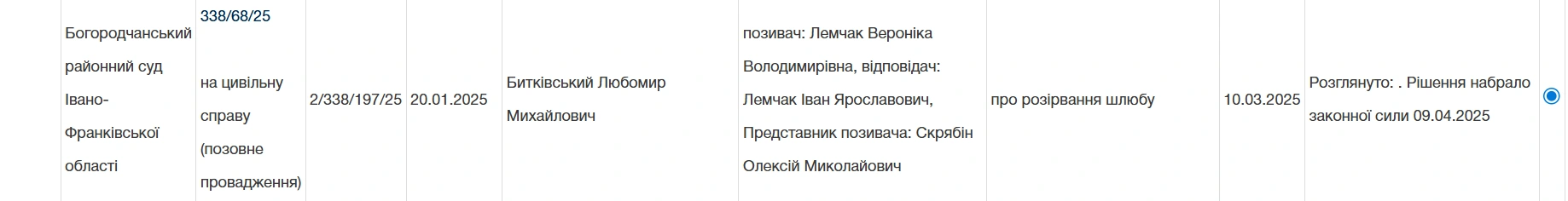 Рішення Богородчанського районного суду про розірвання шлюбу Рішення Богородчанського районного суду про розірвання шлюбу в Івано-Франківській області
