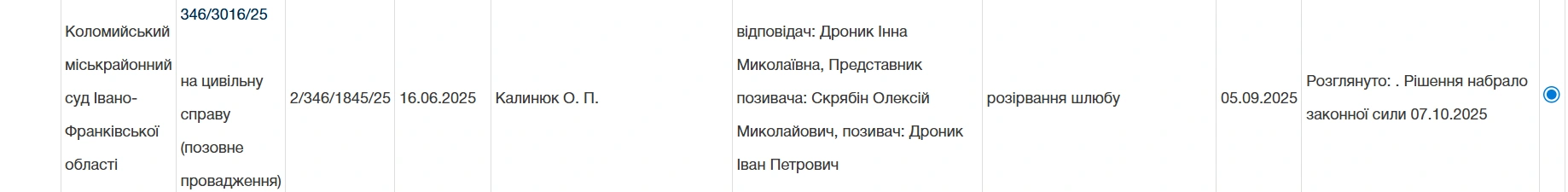 Розірвання шлюбу в Коломиї Рішення Коломийського міськрайонного суду про розірвання шлюбу