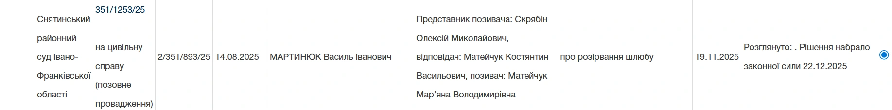 Рішення Снятинського районного суду про розірвання шлюбу Рішення Снятинського районного суду Івано-Франківської області про розірвання шлюбу